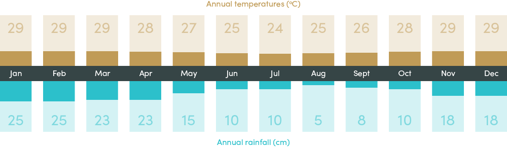 Weather_Maldives